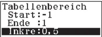 Tabellenbereich Start:-1 Ende :1 Inkre:0,5