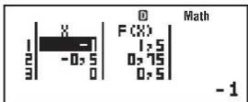 CASIO FX-87DE Plus - Generieren einer Zahlentabelle aus einer Funktion (TABLE) - 4