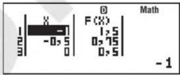 CASIO FX-85DE Plus - Generieren einer Zahlentabelle aus einer Funktion (TABLE) - 15