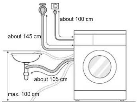 about 145 cm about 100 cm about 105 cm max. 100 cm