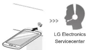 LG Electronics Servicecenter