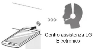 Centro assistenza LG Electronics