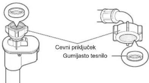 Cevni priključek Gumijasto tesnilo
