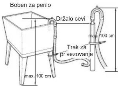 Boben za perilo Držalo cevi max. 100 cm Trak za privezovanje max. 100 cm