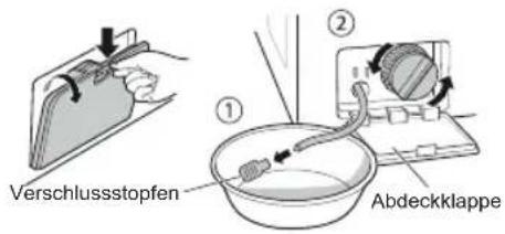 Verschlussstopfen ① ② Abdeckklappe
