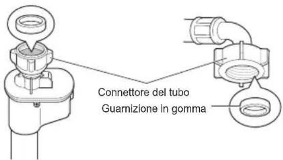 Connettore del tubo Guarnizione in gomma