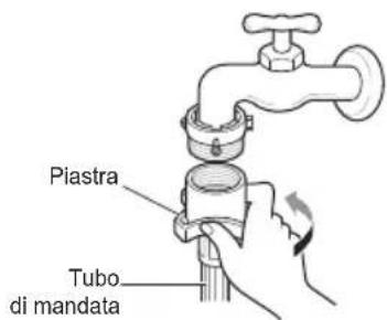 Piastra Tubo di mandata