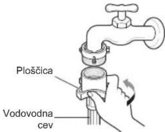 Ploščica Vodovodna cev