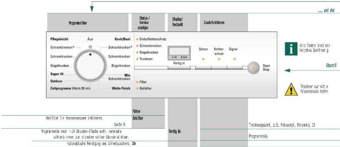 Programwiler Status-/Service anzelges Display/ Restzeit Zusatzfunktionen Pflegeleicht Aus Koch/Bant Schranktrocken+ Schranktrocken+ Schranktrocken+ Bügeltrocken Bügeltrocken Super 40 Outdoor Zeitprogramm Warm 30 min Wolle Finish MIX Schranktrocken Filter Behälter Ende/Knitterschutz Schranktrocken Bügeltrocken Trocknen I-31 hmin Schon Knitter- schutz Signal Fertig in Start Stop Alla Taston sind son Heichtes Gerühren g Start/S Trockner nur wite e Rusenskosten betre Filter Behälter Seite 9. Fertig In Trocknungszeit, z.B. Polyacryl, Polyanid, EI Programme Programme nach 1-24 Stunden (Taste evtl. nehmals wahlen) inner zur niobsten veller Stunde windbar. Programme. Automatische Reinigung des färnetauschers. Cln