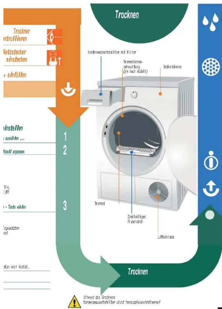 SIEMENS WT44W3V0 - Wäsche sortier - 4