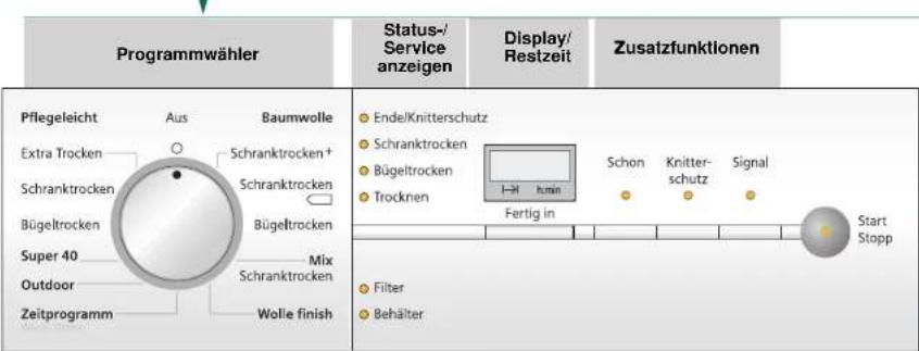 Programmwähler Status-/Service anzeigen Display/Restzeit Zusatzfunktionen Pflegeleicht Aus Baumwolle Extra Trocken Schranktrocken+ Schranktrocken Bügeltrocken Super 40 Outdoor Zeitprogramm Wolle finish EndelKnitterschutz Schranktrocken Bügeltrocken Trocknen Fertig in Schon Knitter-schutz Signal Start Stopp Filter Behälter