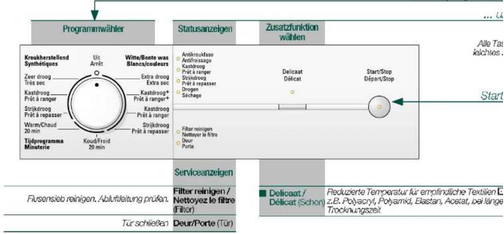 Programmwähler Kreukherstellend Synthétiques Ukt Arrêt Witte/Bonte was Blancs/couleurs Zeer droog Très sec Extra droog Kastdroog Prêt à ranger Kastdroog+ Prêt à ranger* Strijkdroog Prêt à repasser Warm/Chaud 20 min Tijdprogramma Minuterie Koud/Froid 20 min Statusanzeigen Zusatzfunktion wählen Antikreukfase Antifroissage Kastdroog Prêt à ranger Strijkdroog Prêt à repasser Drogen Séchage Delicaat Délicat Start/Stop Départ/Stop Serviceanzeigen Flursensieb reinigen. Ablufleitung prüfen. Filter reinigen / Nettoyez le filtre (Filter) Tur schließen Deur/Porte (Tür) Delicaat / Délicat (Schon) Reduzierte Temperatur für empfindliche Textilien E. z.B. Polyacryl, Polyamid, Elastan, Acetat, beiänge Trocknungszeit Alle Tas leichtes . Start