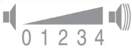 0 1 2 3 4
