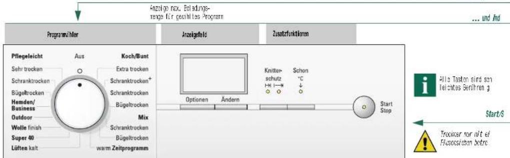 Anzahlige max. Beladungs- narge für gezahltes Programm ... und And Programm/Holder Anzeigefeld Zusatzfunktionen Pflegeleicht Aus Koch/Bunt Sehr trocken Extra trocken Schranktrocken+ Schranktrocken Bügeltrocken Bügeltrocken Hemden/ Business Mix Outdoor Schranktrocken Super 40 Bügeltrocken Lüften kalt warm Zeitprogramm Optionen Ändern Knutter- schutz Schon + - → - + - Start Stop Alle Tasten sind sen Helichtes Berühren g Start/$ Trocker nur nicht el Flussorgiven Betre