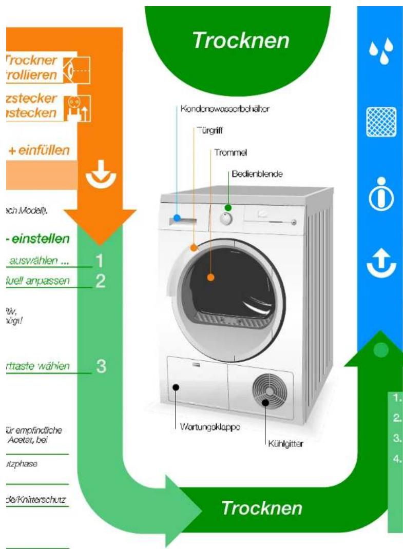 SIEMENS WT46S504 - Inhalt - 2