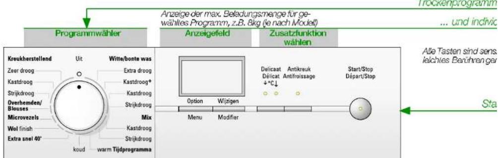 Programmwähler Anzeige der max. Beledungsmenge für gewähltes Programm, z.B. 8kg (ie nach Model) Anzeigefeld Zusatzfunktion wählen Kreukherstellend Uit Witte/bonte was Extra droog Kastdroog+ Strijdkroog Kastdroog Strijdkroog Mix Microvezels Kastdroog Strijkdroog koud warm Tijdprogramma Delicaat Délicat +°C↓ Antikreuk Antifroissage Start/Stop Départ/Stop Option Wijzigen Menu Modifier Sta Alle Tasten sind sens. leichtes Berühren ger