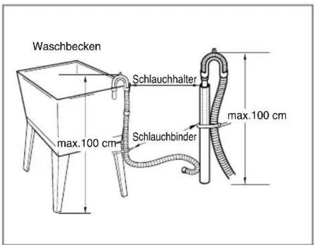 LG F14U2QCN2 - ■ Anschluss des Ablaufschlauchs - 3