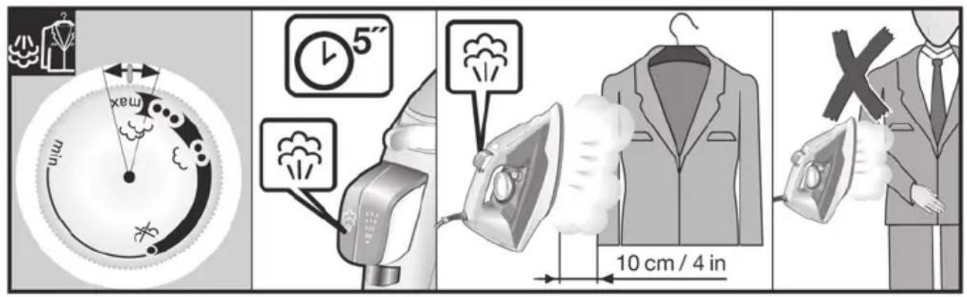 Illustration showing four different clothing-related behaviors: a stopwatch, an iron, a steam iron, and a man in a suit with a cross symbol.