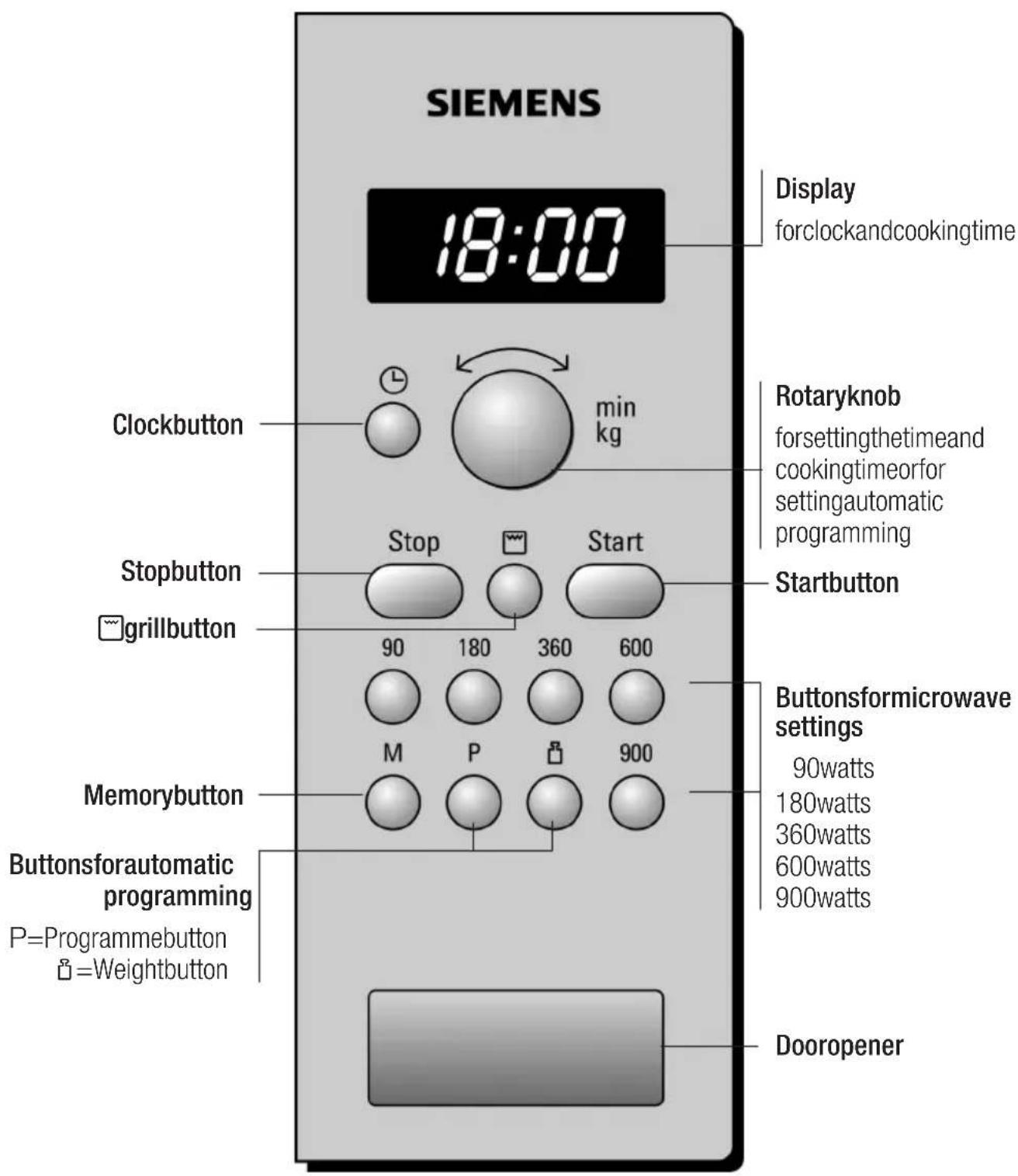 SIEMENS HF24G261 - Thecontrolpanel - 1