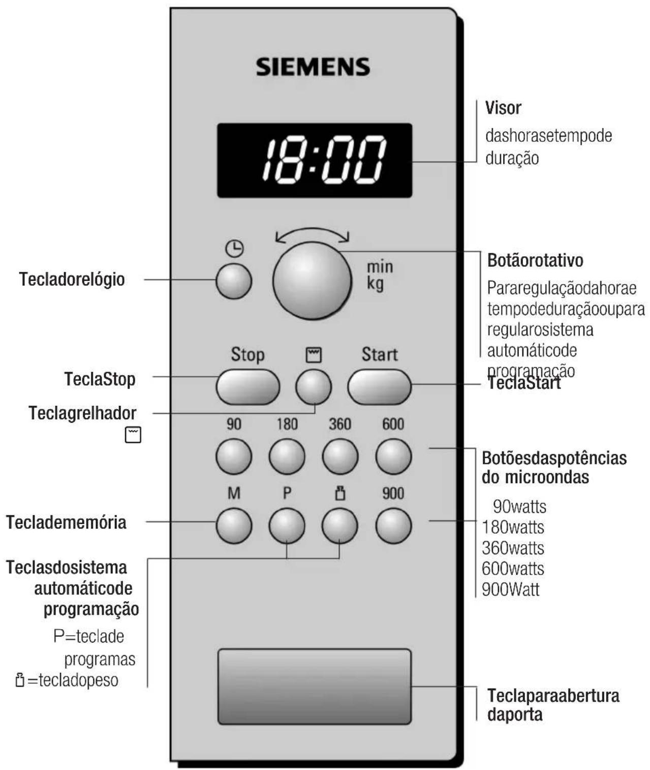 SIEMENS HF24G261 - Opaineldecomandos - 1