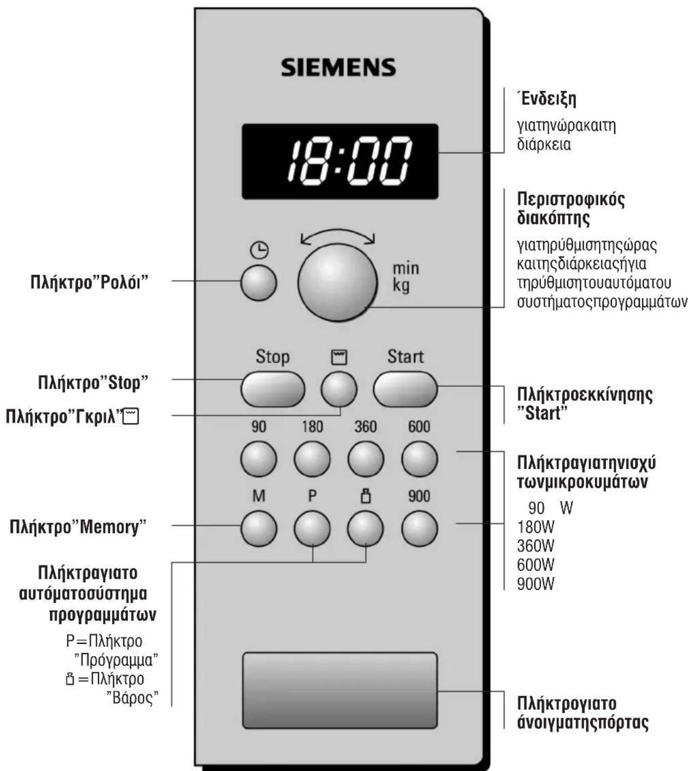 SIEMENS HF24G261 - Τοπεδίοχειρισμού - 1