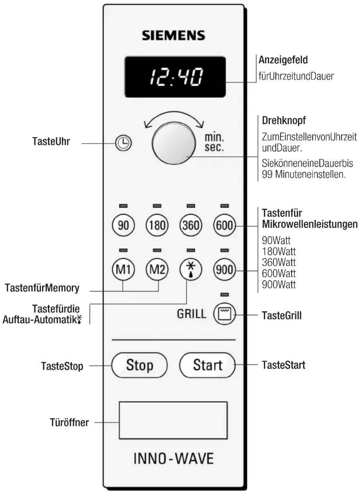 SIEMENS HF17565 - DasBedienfeld - 1