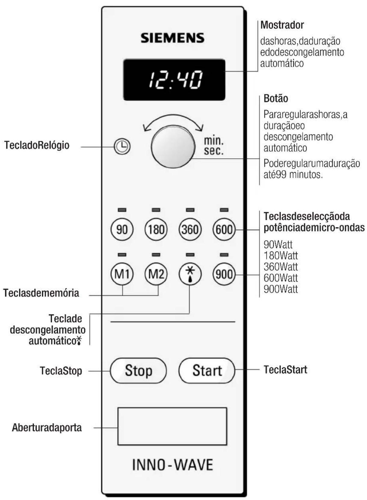 SIEMENS HF17065 - Oseunovoaparelho - 1