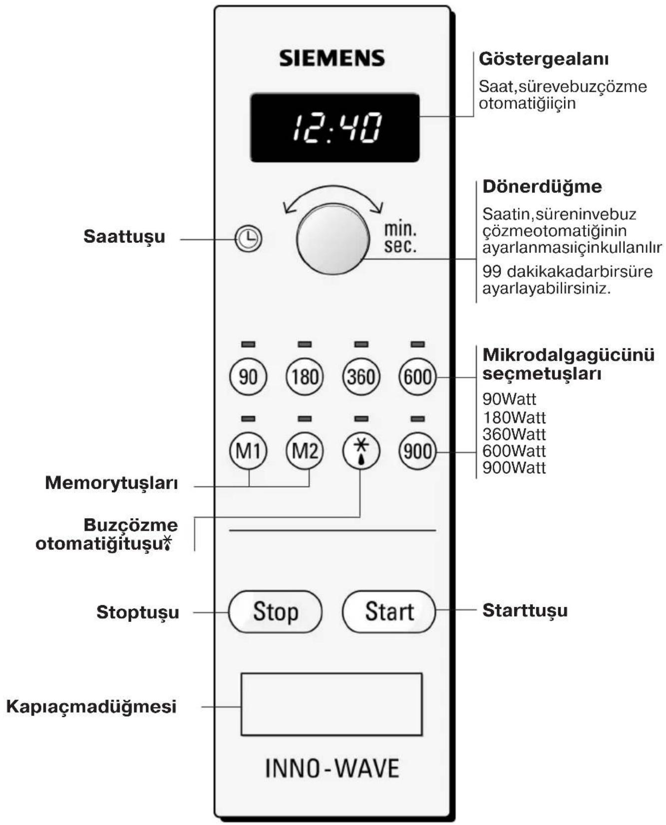 SIEMENS HF17065 - Yenicihazınız - 1