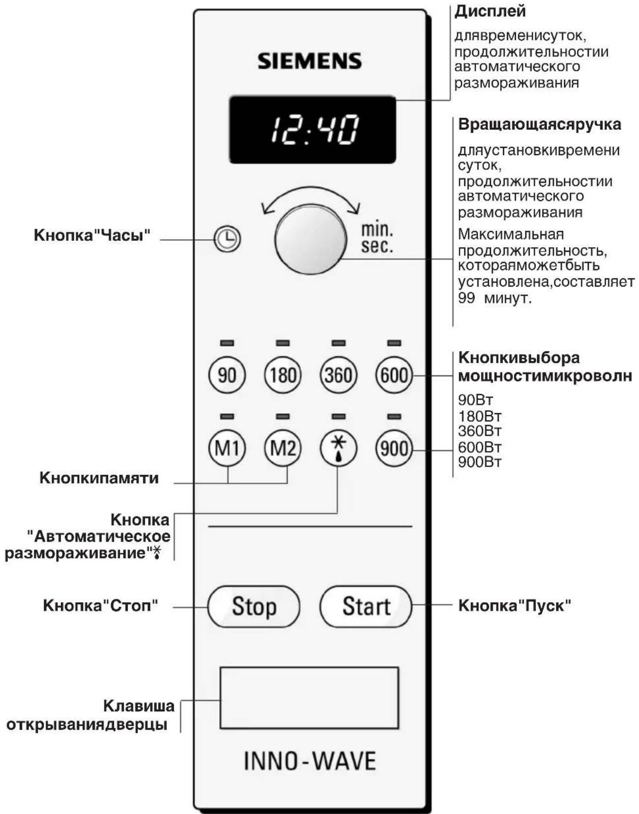 SIEMENS HF17065 - Вашновыйприбор - 1