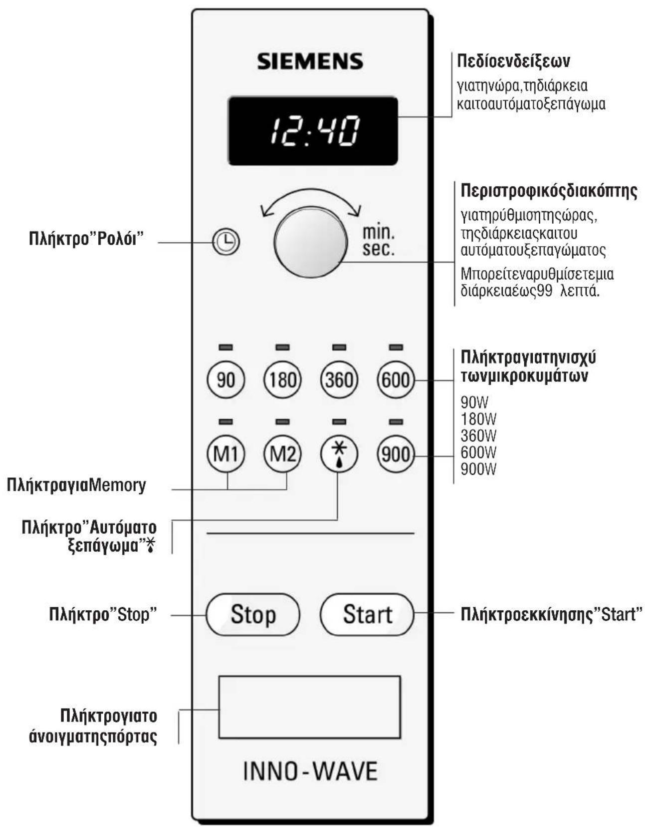 SIEMENS HF17065 - □Κίνδυνοςεγκαυμάτων! - 1