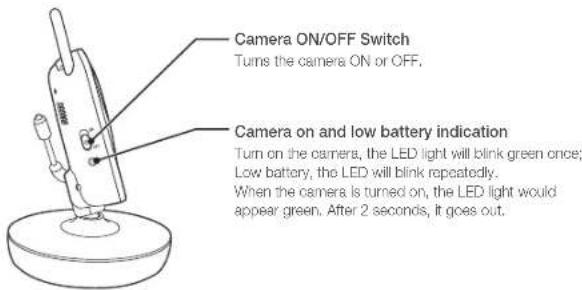 Camera ON/OFF Switch Turns the camera ON or OFF. Camera on and low battery indication Turn on the camera, the LED light will blink green once; Low battery, the LED will blink repeatedly. When the camera is turned on, the LED light would appear green. After 2 seconds, it goes out.