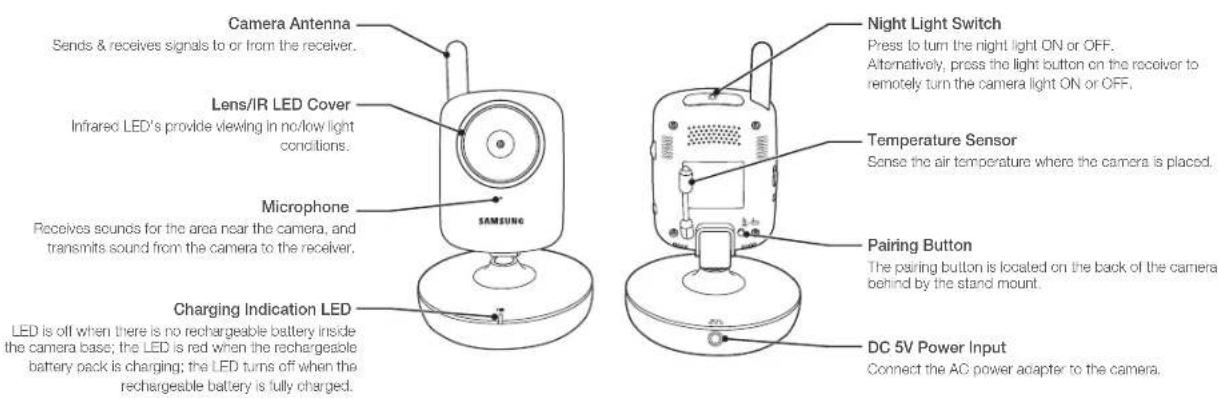 Camera Antenna Sends & receives signals to or from the receiver. Lens/IR LED Cover Infrared LED's provide viewing in no/low light conditions. Microphone Receives sounds for the area near the camera, and transmits sound from the camera to the receiver. Charging Indication LED LED is off when there is no rechargeable battery inside the camera base; the LED is red when the rechargeable battery pack is charging; the LED turns off when the rechargeable battery is fully charged. SAMSUNG Night Light Switch Press to turn the night light ON or OFF. Alternatively, press the light button on the receiver to remotely turn the camera light ON or OFF. Temperature Sensor Sense the air temperature where the camera is placed. Pairing Button The pairing button is located on the back of the camera behind by the stand mount. DC 5V Power Input Connect the AC power adapter to the camera.