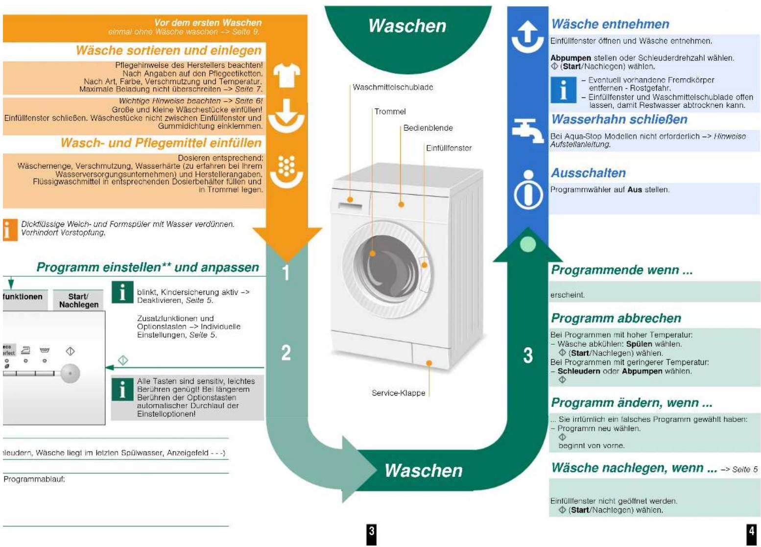 SIEMENS WM16E4M2 - Programme - 3