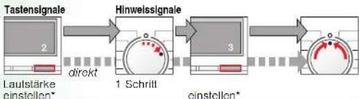 SIEMENS WM16E4M2 - Individuelle Einstellungen - 7