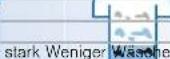 SIEMENS WM14E4X3 - Unterschiedlich verschmutzte Wäsche - 1