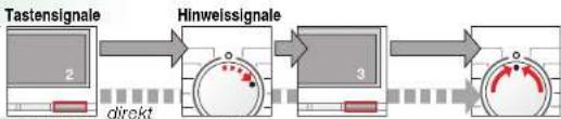 SIEMENS WM14E4WM - Signal - 3
