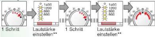 SIEMENS WM14E165SN - Tastensignale Hinwelssignale - 2