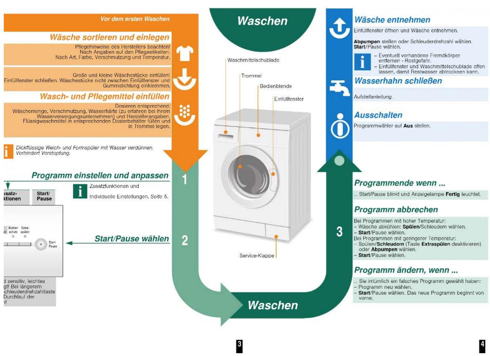 SIEMENS WM14E165SN - Programme - 2