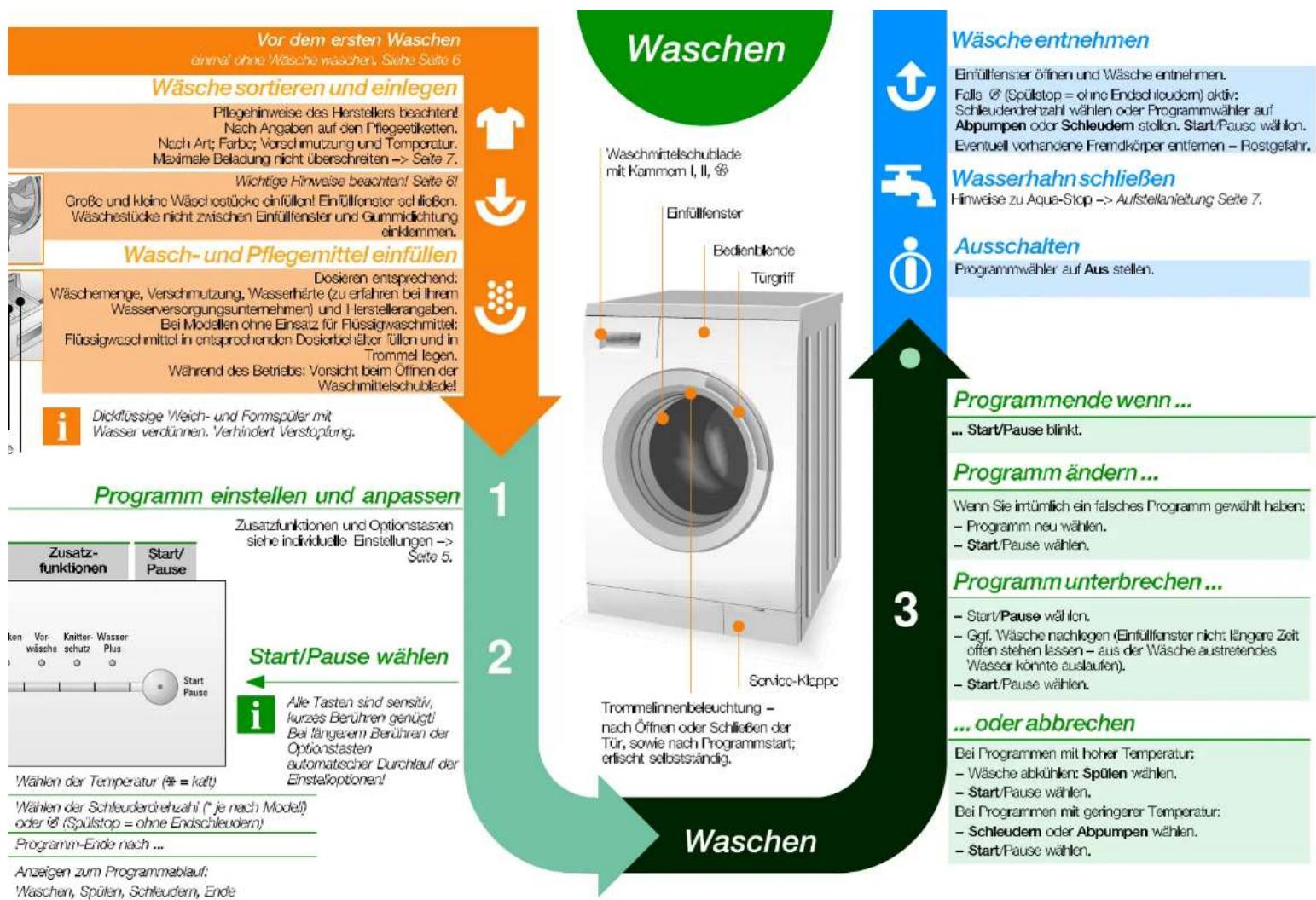 SIEMENS WM14S491 - Wasserhahn öffnen - 9
