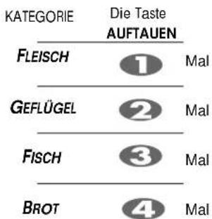 LG MG-557EL - Automatisches Auftauen - 2