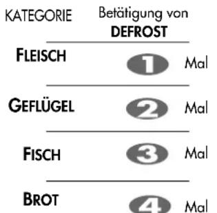 LG MH6044 - Automatisches Auftauen - 2