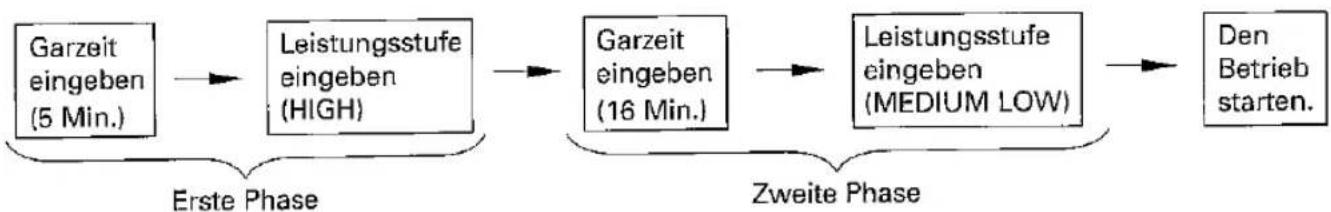 SHARP R-4G54B - GAREN MIT VERSCHIEDENEN FOLGEN - 1