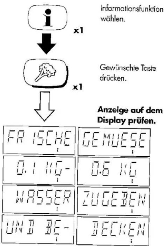 Informationsfunktion wählen. x1 Gewünschie Taste drücken. x1 Anzeige auf dem Display prüfen. FR ISCHE GEMUSE 0.1 KG- 0.6 KG WASSER ZUGEN UNI DE- BECKEN
