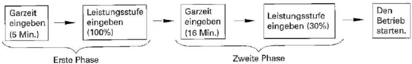 SHARP R-3A56B - GAREN MIT VERSCHIEDENEN FOLGEN - 1