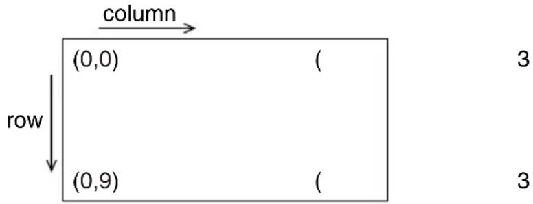 SHARP EL-9900G - Column and row definitions for text input - 1