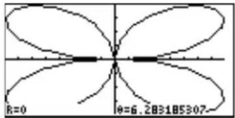 R=0 θ=6.283185307-