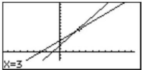X=3
