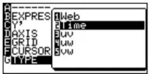 EXPRES Y' AXIS GRID CURSOR G TYPE 1 Web 2 Time 3 uv 4 uw 5 vw