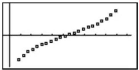 SHARP EL-9900G - Normal probability plot (N.P.) - 1