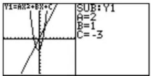 Y1=AX2+BX+C SUB: Y1 A=2 B=1 C=-3
